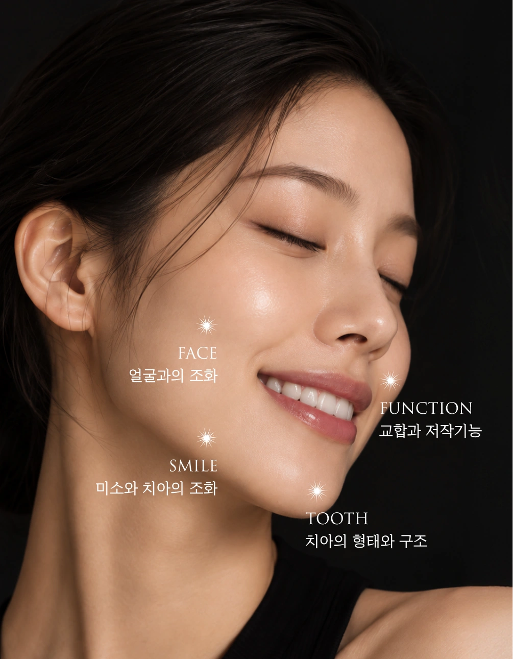 얼굴, 미소, 교합, 치아의 조화